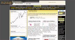 Desktop Screenshot of old.earningswhispers.com