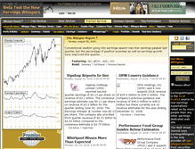 Tablet Screenshot of old.earningswhispers.com